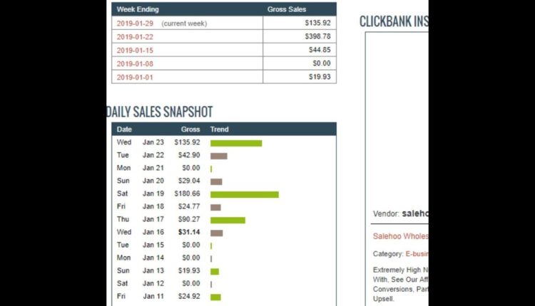 TRICKS How To make clickbank sales in 2019