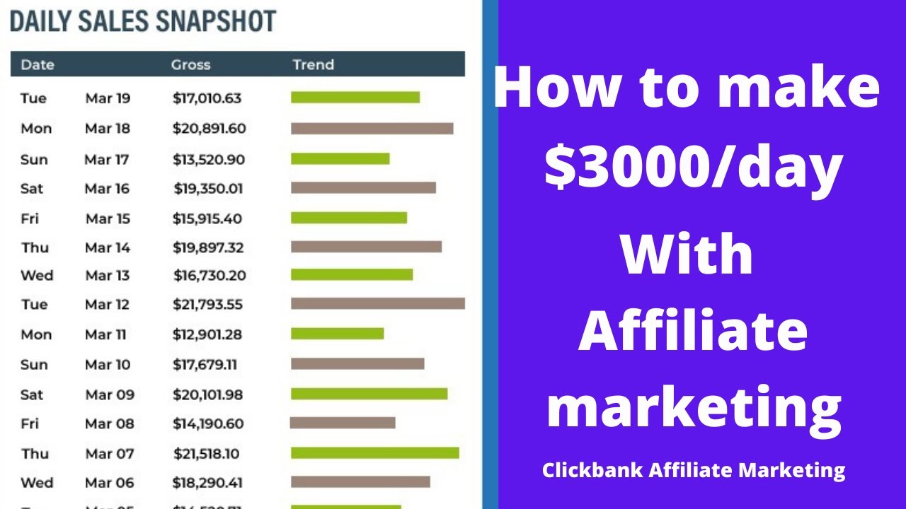 ClickBank: clickbank affiliate marketing | how to make money on ...