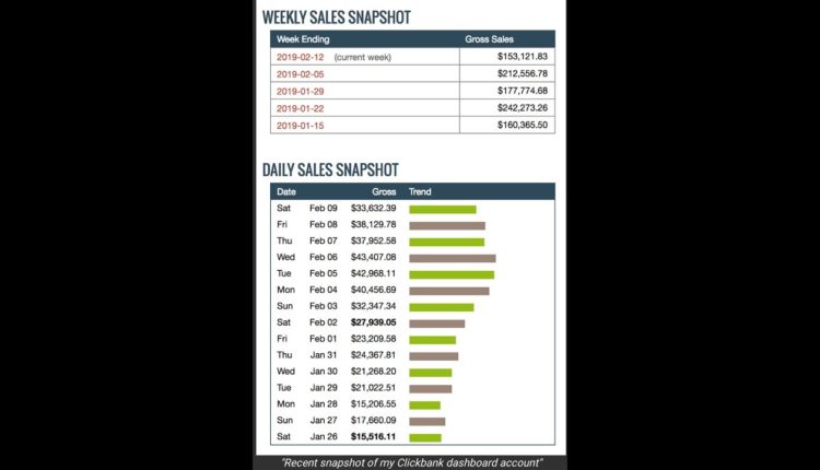 Commission Hero Review (How to make money with clickbank)