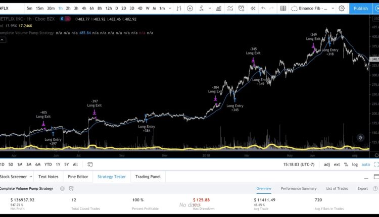 Tradingview Volume Strategy - Complete Volume Pump Strategy Dominates any Market on Default Settings