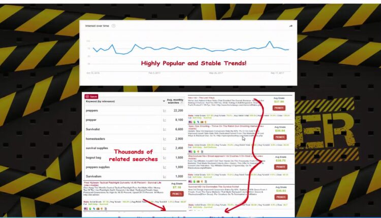 ClickBank Survival/Prepper Domination reviews and Bonus & 70%Discount